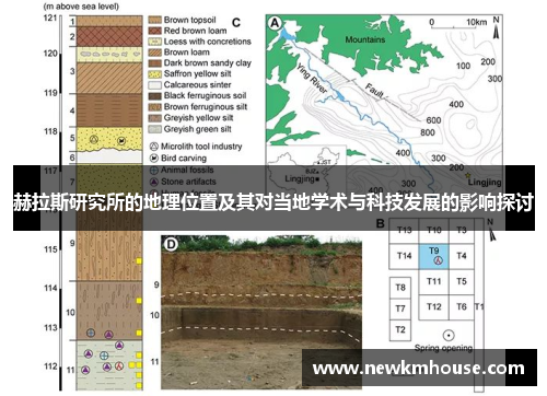 赫拉斯研究所的地理位置及其对当地学术与科技发展的影响探讨